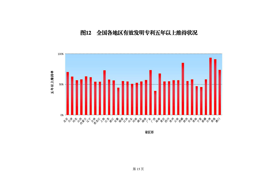 2017年6月国家知识产权局专利业务工作及综合管理统计月报_页面_16.jpg