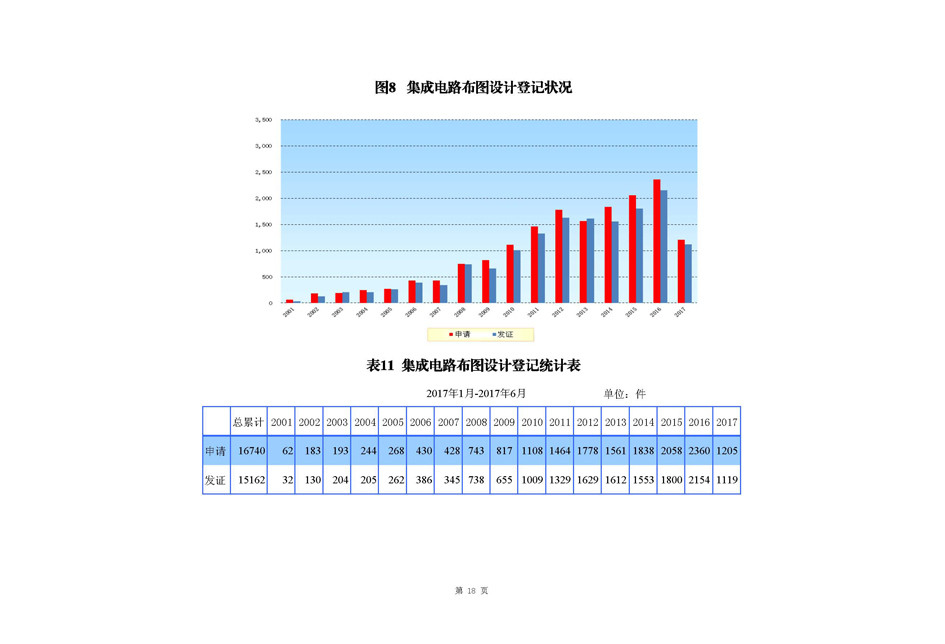 2017年6月国家知识产权局专利业务工作及综合管理统计月报_页面_19.jpg