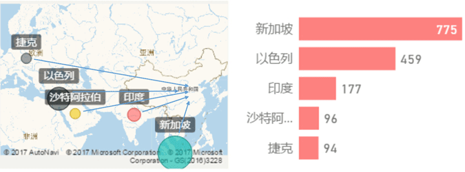 来华申请gif（图一）.gif