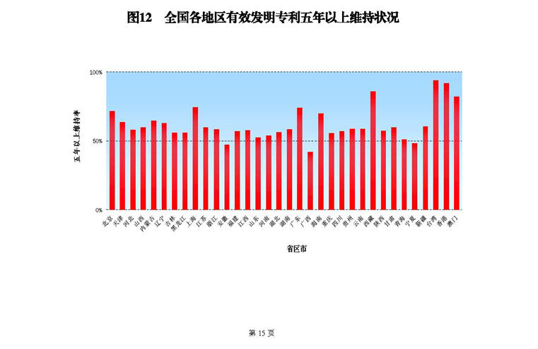2017年8月国家知识产权局专利业务工作及综合管理统计月报_页面_17.jpg