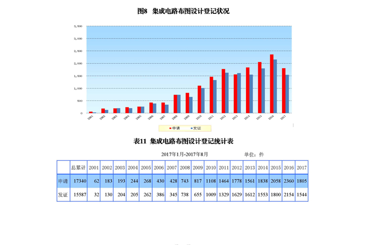 2017年8月国家知识产权局专利业务工作及综合管理统计月报_页面_20.jpg